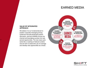 SHARED
VIA INTERNAL
CHANNELS
like corporate email,
so employees
see 3rd party
endorsements
POSTED
TO INTRANET
for offsite teams to
share in business
meetings
PROMOTED
BY INVESTING
in best hits
with Tweets and
Facebook posts
POSTED
ACROSS SOCIAL
NETWORKS
Referencing the
author
EARNED MEDIA
• VALUE OF INTEGRATED
APPROACH
We believe it is our fundamental job to
position corporate messaging among
audiences that will perpetuate positive
discussion, earning credibility across any
channel and leveraging success into new,
earned opportunities. The new news cycle
works like a roadmap of relevant content,
and we work to extend the use of coverage
and develop new opportunities as a result.
32
 