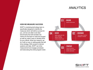 ANALYTICS
• HOW WE MEASURE SUCCESS
SHIFT’s marketing technology team is
specifically designed to identify the
measures which will define success for
you, and we are able to set clear
benchmarks that will translate into
metrics for the team to meet and exceed
as well as make it easy to develop KPIs
for your efforts. When we measure, we
do it with an eye on setting goals that will
drive strategy. With access to internal
systems and data, SHIFT can drive
measurement and engage processes
and tools along the entire program chain.
33
Bolster growth with data-
Driven marketing
Mitigate weakness
Enhance earned media
Technologies & systems
Strategies & methods
Baseline performance
What to fix/improve
Identify areas of growth
Identify weaknesses
 