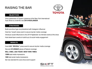 Click to edit Master text styles
RAISING THE BAR
OBJECTIVES
Build pre-show hype via photoshoot with Instagram influencer
Host live “reveal” press event to secure top-tier media coverage
Introduce social influencers to the 2014 Highlander via intimate events at the show
Host street team events to build buzz & social media engagement
Host LIVE “REVEAL” press event to secure top-tier media coverage
Secured 25 UNIQUE pieces of feature coverage
WSJ, CNBC, USA TODAY, NEW YORK TIMES
150M total media impressions
10M total social media impressions
Set new standard for auto show event support
STRATEGIES
RESULTS
Drive awareness of Toyota’s presence at the New York International
Auto Show to unveil the new 2014 HIGHLANDER
 