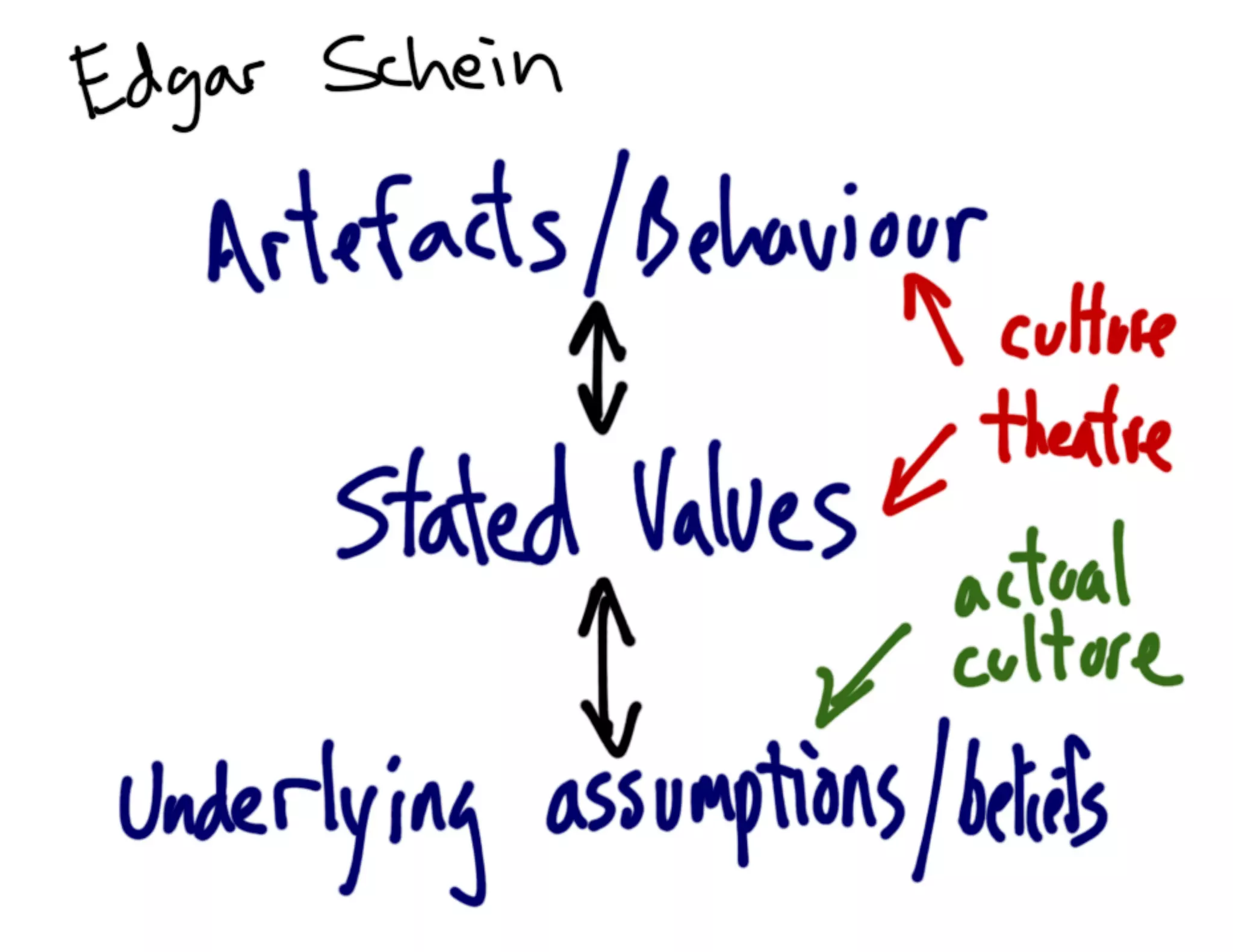 Think Like an Agilist - Agile India 2014