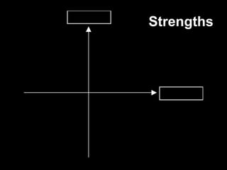 Strengths
 