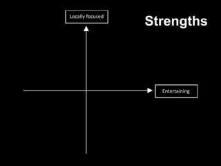 Locally focused
                  Strengths



                    Entertaining
 