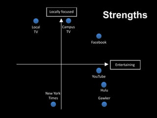 Locally focused
                                  Strengths
Local              Campus
 TV                  TV

                            Facebook




                                        Entertaining

                            YouTube


                                Hulu
        New York
         Times                 Gawker
 