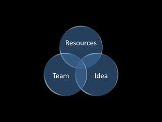 Resources



Team       Idea
 