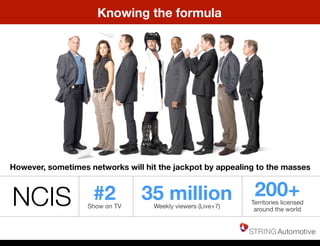 However, sometimes networks will hit the jackpot by appealing to the masses
Knowing the formula
NCIS #2Show on TV
35 millionWeekly viewers (Live+7)
200+Territories licensed
around the world
Thursday, May 22, 14
 