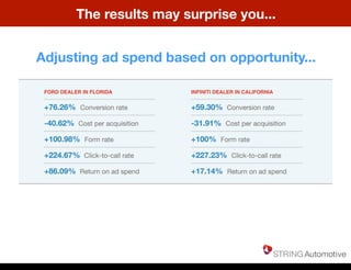 The results may surprise you...
Adjusting ad spend based on opportunity...
Thursday, May 22, 14
 