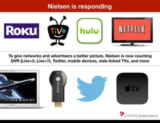 Nielsen is responding
To give networks and advertisers a better picture, Nielsen is now counting
DVR (Live+3, Live+7), Twitter, mobile devices, web-linked TVs, and more
Thursday, May 22, 14
 