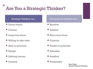 + 
Are You a Strategic Thinker? 
Strategic thinkers are.. Conventional thinkers are… 
 Future based 
 Curious 
 Long-term focus 
 Willing to take risks 
 Able to prioritize 
 Nimble 
 Lifelong learner 
 Creative 
 Reactive 
 Isolated 
 Short-term focus 
 Cautious 
 Unable to prioritize 
 Inflexible 
 Satisfied 
 Predictable 
Peter Walsh 
Harvard Business Publishing 
 