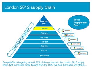 Think London 2012 Presentation | PDF