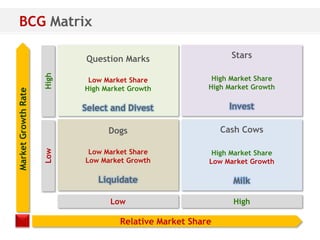 BCG Matrix

                            Question Marks                     Stars
                     High


             ...