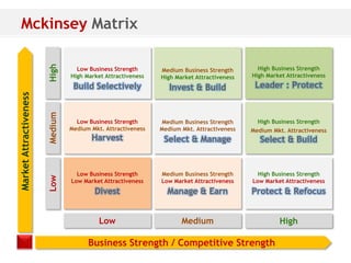 Mckinsey Matrix
                        High
                                   Low Business Strength      Medium Business...