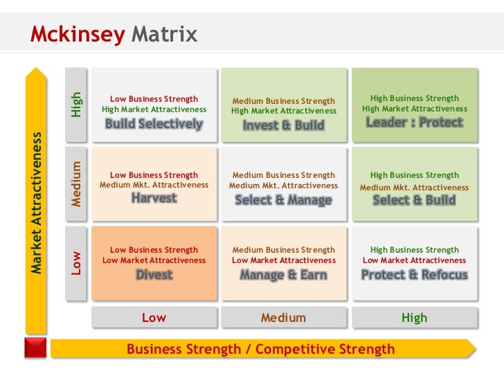 ge mckinsey matrix on marks and spencer Ge mckinsey matrix on marks and spencer the ge matrix is an alternative technique used in brand marketing and product management to help a company decide what. ge mckinsey matrix on marks and spencer Ge mckinsey matrix on marks and spencer the ge matrix is an alternative technique used in brand marketing and product management to help a company decide what.