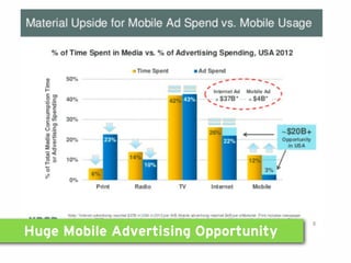 Huge Mobile Advertising Opportunity
 
