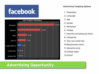 Advertising Opportunity
Advertising Targeting Options
1. Geography
2. Language
3. Age
4. Gender
5. Workplace
6. College
7. Interests (including job titles)
8. Categories
9. Your own email lists
10.Relationship status
11. Education level
12.College major
13.School
 