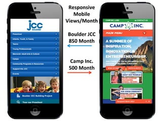 Responsive	
  
Mobile	
  
Views/Month	
  
	
  
Boulder	
  JCC	
  
850	
  Month	
  
	
  
	
  
Camp	
  Inc.	
  
500	
  Month	
  
 