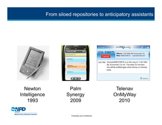 From siloed repositories to anticipatory assistants




  Newton                 Palm                              Telenav
Intelligence            Synergy                           OnMyWay
    1993                 2009                               2010

                           Proprietary and Confidential
 