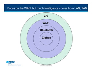 Focus on the WAN, but much intelligence comes from LAN, PAN

                                4G

                             Wi-Fi

                        Bluetooth

                           Zigbee
                           zzzzzd




                        Proprietary and Confidential
 