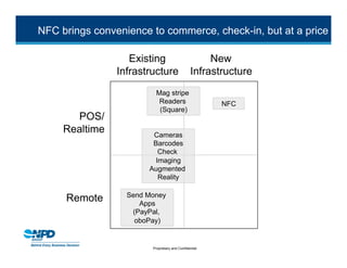 NFC brings convenience to commerce, check-in, but at a price

                   Existing                         New
                Infrastructure                 Infrastructure
                          Mag stripe
                           Readers                     NFC
                           (Square)
       POS/
     Realtime           Cameras
                        Barcodes
                         Check
                        Imaging
                       Augmented
                         Reality

                  Send Money
     Remote          Apps
                   (PayPal,
                    oboPay)


                        Proprietary and Confidential
 