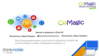 Посетитель «Иван Петров» Посетитель «Иван Петров»
http://www.google-analytics.com/collect?v=1&tid=UA-12333333-3&
cid={ClientID}&t=event&ec=CoMagic&ea=Calls&cm1=1
Звонок в привязке к Client ID
 