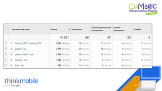 Передача данных об обращениях посетителей сайта в Google Analytics
