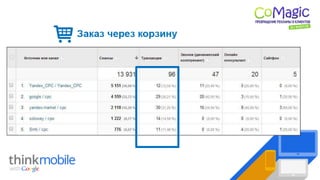 Передача данных об обращениях посетителей сайта в Google Analytics