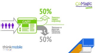 Передача данных об обращениях посетителей сайта в Google Analytics
