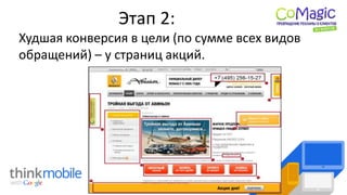 Этап 2:
Худшая конверсия в цели (по сумме всех видов
обращений) – у страниц акций.
 