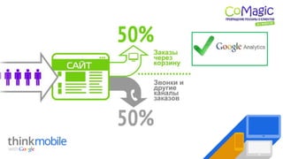 Передача данных об обращениях посетителей сайта в Google Analytics