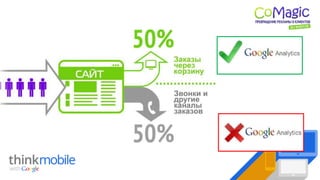 Передача данных об обращениях посетителей сайта в Google Analytics