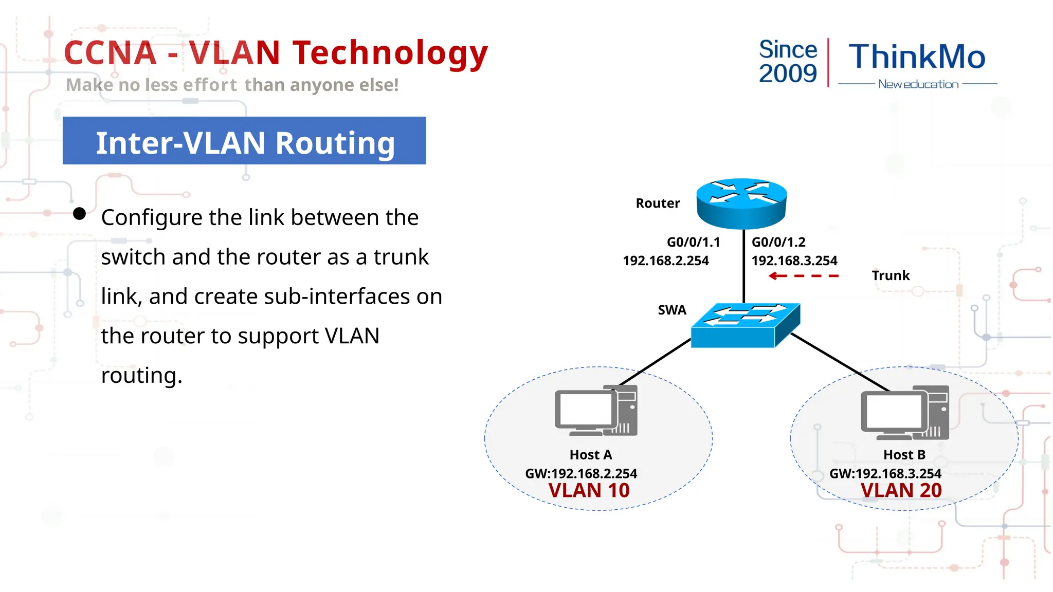 CCNA - VLAN Technology
Make no less effort than anyone else!
Inter-VLAN Routing
Host A
SWA
Host B
Trunk
G0/0/1.1 G0/0/1.2
VLAN 10 VLAN 20
GW:192.168.2.254 GW:192.168.3.254
192.168.2.254 192.168.3.254
Router
 Configure the link between the
switch and the router as a trunk
link, and create sub-interfaces on
the router to support VLAN
routing.
 