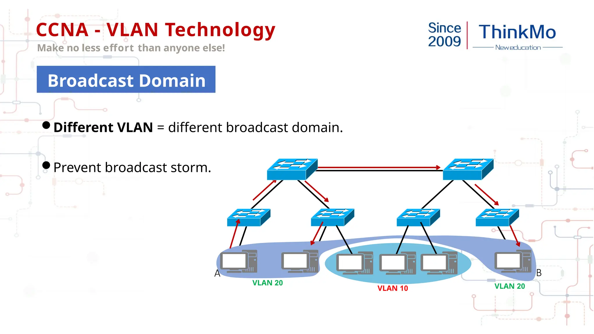 CCNA - VLAN Technology
Make no less effort than anyone else!
Different VLAN = different broadcast domain.
Prevent broadcast storm.
VLAN 10
VLAN 20 VLAN 20
A B
Broadcast Domain
 