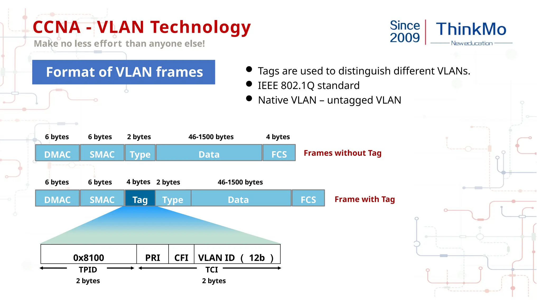 CCNA - VLAN Technology
Make no less effort than anyone else!
Frames without Tag
Frame with Tag
0x8100 PRI CFI VLAN ID （ 12b ）
2 bytes
2 bytes
DMAC Data
SMAC Type FCS
6 bytes 6 bytes 2 bytes 46-1500 bytes 4 bytes
DMAC Data
SMAC Type FCS
6 bytes 6 bytes 2 bytes 46-1500 bytes
Tag
TPID TCI
4 bytes
 Tags are used to distinguish different VLANs.
 IEEE 802.1Q standard
 Native VLAN – untagged VLAN
Format of VLAN frames
 