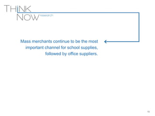 Mass merchants continue to be the most
important channel for school supplies,
followed by office suppliers.
15
 