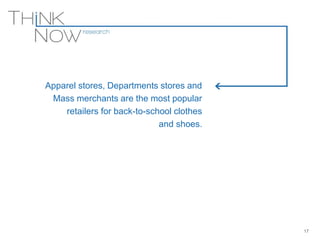 Apparel stores, Departments stores and
Mass merchants are the most popular
retailers for back-to-school clothes
and shoes.
17
 