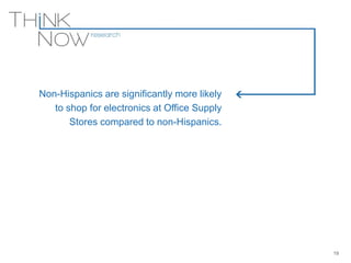 Non-Hispanics are significantly more likely
to shop for electronics at Office Supply
Stores compared to non-Hispanics.
19
 