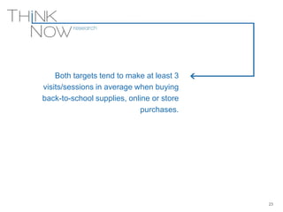 Both targets tend to make at least 3
visits/sessions in average when buying
back-to-school supplies, online or store
purchases.
23
 