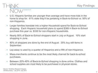 Source: ThinkNow Research Hispanic
Omnibus Study – July 2014, July 2015
• U.S. Hispanic families are younger than average and have more kids in the
home to shop for. 61% state they’ll be partaking in Back-to-School vs. 50% of
non-Hispanics.
• Larger families translate into a higher Household spend for Back-to-School
shopping. Each Hispanic household plans to spend $368 in Back-to-School
purchase this year vs. $330 for non-Hispanic households.
• Nearly 90% of Back-to-School shoppers start in July or August. 10% start
shopping in June.
• 80% of shoppers are done by the end of August. 20% buy still items in
September.
• Lay-away is used by a quarter of Hispanics and a fifth of non-Hispanics.
• Mass-merchants continue to be the most likely channel for back-to-school
purchases.
• Between 20%-40% of Back-to-School shopping is done online. Clothes and
school supplies are most likely to be purchased in physical stores.
Key Findings
6
 