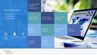 5
Our Services
QUANTITATIVE
QUALITATIVE
MIXED MODE
ONLINE MARKET
RESEARCH
COMMUNITIES
CONCEPT AND
COPY TESTING
ADVERTISING
EFFECTIVENESS
ONLINE PANEL
BUILDING
WEBSITE
USABILITY
STUDIES
OMNIBUS
SURVEYS
ATTITUDES &
USAGE
BRAND
TRACKING
PRODUCT
TESTING
ONLINE &
OFFLINE
QUALITATIVE
ONLINE
PANEL
INTERCEPTS PHONE
 