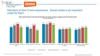 ThinkNow Gen: We Are Gen Z: Education Focus Report 2017 