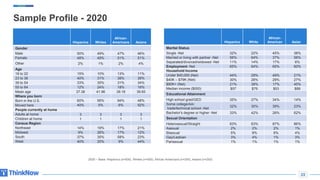 Thinknow Pulse Report 2021