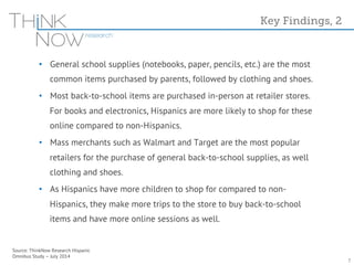 • General school supplies (notebooks, paper, pencils, etc.) are the most 
common items purchased by parents, followed by clothing and shoes. 
• Most back-to-school items are purchased in-person at retailer stores. 
For books and electronics, Hispanics are more likely to shop for these 
online compared to non-Hispanics. 
• Mass merchants such as Walmart and Target are the most popular 
retailers for the purchase of general back-to-school supplies, as well 
clothing and shoes. 
• As Hispanics have more children to shop for compared to non- 
Hispanics, they make more trips to the store to buy back-to-school 
items and have more online sessions as well. 
Source: ThinkNow Research Hispanic 
Omnibus Study – July 2014 
Key Findings, 2 
7 
 