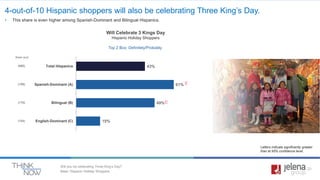 ThinkNow Retail™ Report 2018