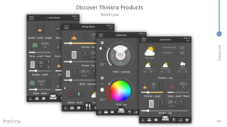 Trend
Line
Trend Line
19
Discover Thinknx Products
 