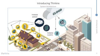 System
Architecture
Introducing Thinknx
System Architecture
7
THINKNX
SERVER
THINKNX
CLIENTS
 