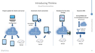 Cloud
functionalities
Introducing Thinknx
Cloud functionalities
8
Thinknx
Configurator
Project update for clients and server
Server
encrypted
tunnel
Server
Automatic client connection
Server
Database for live data
storage
Server
Dynamic DNS
Public IP
2.2.2.2
me.my.thinknx.net
is translated to actual
IP 2.2.2.2
 