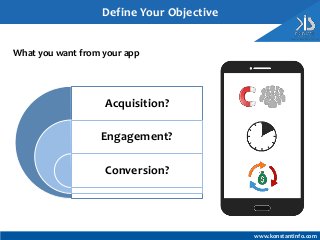 What you want from your app
Define Your Objective
www.konstantinfo.com
Acquisition?
Engagement?
Conversion?
 