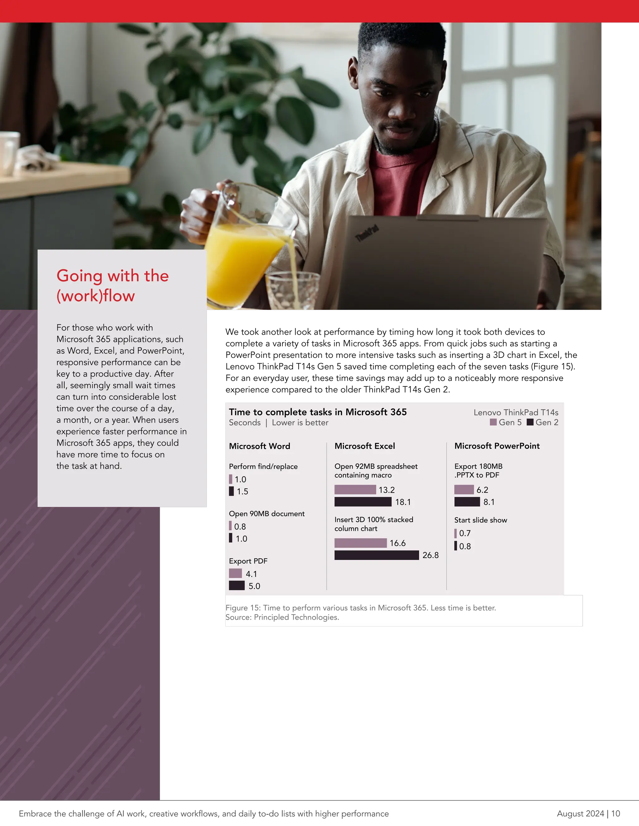 We took another look at performance by timing how long it took both devices to
complete a variety of tasks in Microsoft 365 apps. From quick jobs such as starting a
PowerPoint presentation to more intensive tasks such as inserting a 3D chart in Excel, the
Lenovo ThinkPad T14s Gen 5 saved time completing each of the seven tasks (Figure 15).
For an everyday user, these time savings may add up to a noticeably more responsive
experience compared to the older ThinkPad T14s Gen 2.
bar pt length = score *3
Time to complete tasks in Microsoft 365
Seconds | Lower is better
Microsoft Word
Perform find/replace
1.0
1.5
Open 90MB document
0.8
1.0
Export PDF
4.1
5.0
Start slide show
0.7
0.8
Microsoft PowerPoint
Export 180MB
.PPTX to PDF
6.2
8.1
Microsoft Excel
Open 92MB spreadsheet
containing macro
13.2
18.1
Insert 3D 100% stacked
column chart
16.6
26.8
Lenovo ThinkPad T14s
Gen 5 Gen 2
Figure 15: Time to perform various tasks in Microsoft 365. Less time is better.
Source: Principled Technologies.
Going with the
(work)flow
For those who work with
Microsoft 365 applications, such
as Word, Excel, and PowerPoint,
responsive performance can be
key to a productive day. After
all, seemingly small wait times
can turn into considerable lost
time over the course of a day,
a month, or a year. When users
experience faster performance in
Microsoft 365 apps, they could
have more time to focus on
the task at hand.
Embrace the challenge of AI work, creative workflows, and daily to-do lists with higher performance August 2024 | 10
 