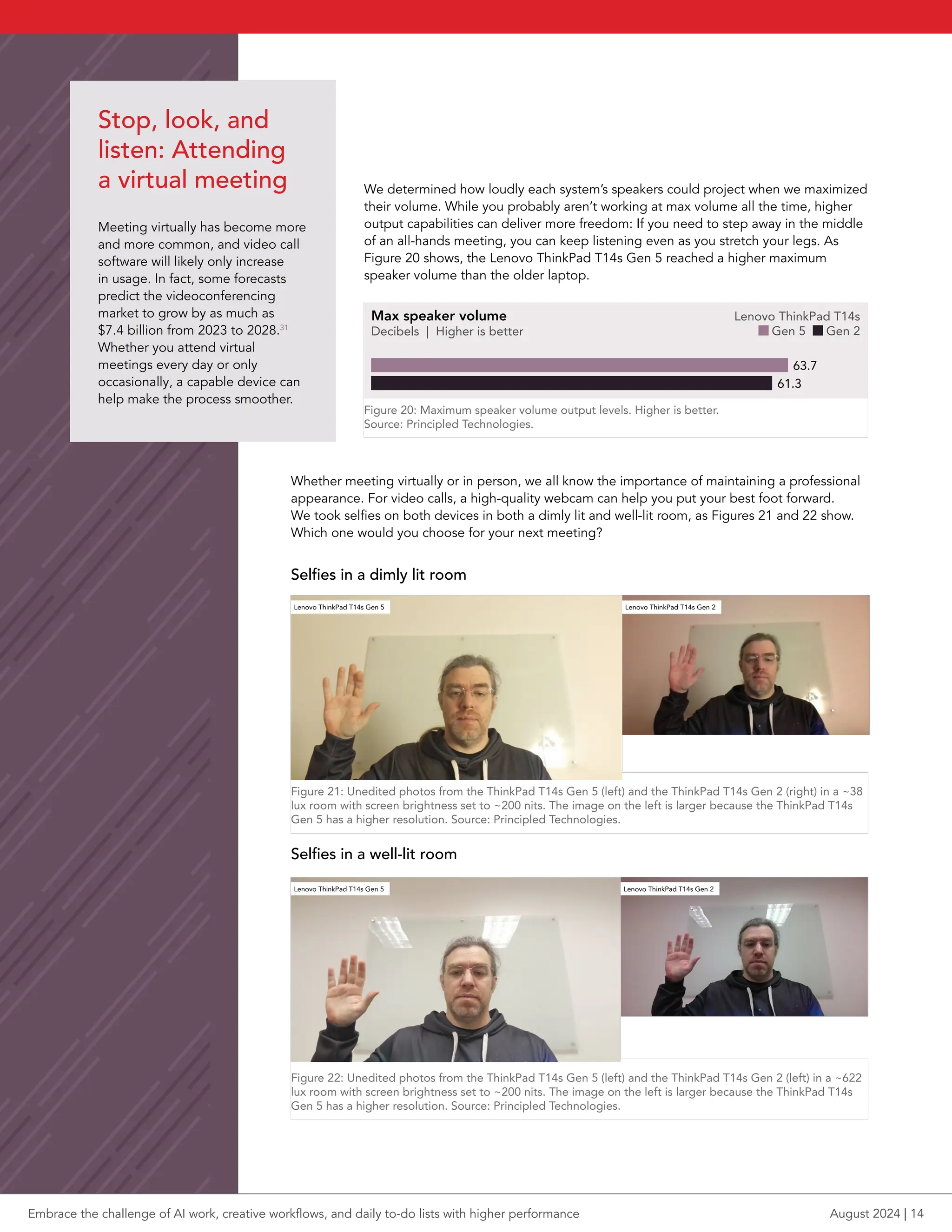 Whether meeting virtually or in person, we all know the importance of maintaining a professional
appearance. For video calls, a high-quality webcam can help you put your best foot forward.
We took selfies on both devices in both a dimly lit and well-lit room, as Figures 21 and 22 show.
Which one would you choose for your next meeting?
Selfies in a dimly lit room
Lenovo ThinkPad T14s Gen 5 Lenovo ThinkPad T14s Gen 2
Figure 21: Unedited photos from the ThinkPad T14s Gen 5 (left) and the ThinkPad T14s Gen 2 (right) in a ~38
lux room with screen brightness set to ~200 nits. The image on the left is larger because the ThinkPad T14s
Gen 5 has a higher resolution. Source: Principled Technologies.
Selfies in a well-lit room
Figure 22:
Lenovo ThinkPad T14s Gen 5 Lenovo ThinkPad T14s Gen 2
Unedited photos from the ThinkPad T14s Gen 5 (left) and the ThinkPad T14s Gen 2 (left) in a ~622
lux room with screen brightness set to ~200 nits. The image on the left is larger because the ThinkPad T14s
Gen 5 has a higher resolution. Source: Principled Technologies.
Stop, look, and
listen: Attending
a virtual meeting
Meeting virtually has become more
and more common, and video call
software will likely only increase
in usage. In fact, some forecasts
predict the videoconferencing
market to grow by as much as
$7.4 billion from 2023 to 2028.31
Whether you attend virtual
meetings every day or only
occasionally, a capable device can
help make the process smoother.
We determined how loudly each system’s speakers could project when we maximized
their volume. While you probably aren’t working at max volume all the time, higher
output capabilities can deliver more freedom: If you need to step away in the middle
of an all-hands meeting, you can keep listening even as you stretch your legs. As
Figure 20 shows, the Lenovo ThinkPad T14s Gen 5 reached a higher maximum
speaker volume than the older laptop.
bar pt length = score *4.2
Max speaker volume
Decibels | Higher is better
Lenovo ThinkPad T14s
Gen 5 Gen 2
61.3
63.7
Figure 20: Maximum speaker volume output levels. Higher is better.
Source: Principled Technologies.
Embrace the challenge of AI work, creative workflows, and daily to-do lists with higher performance August 2024 | 14
 