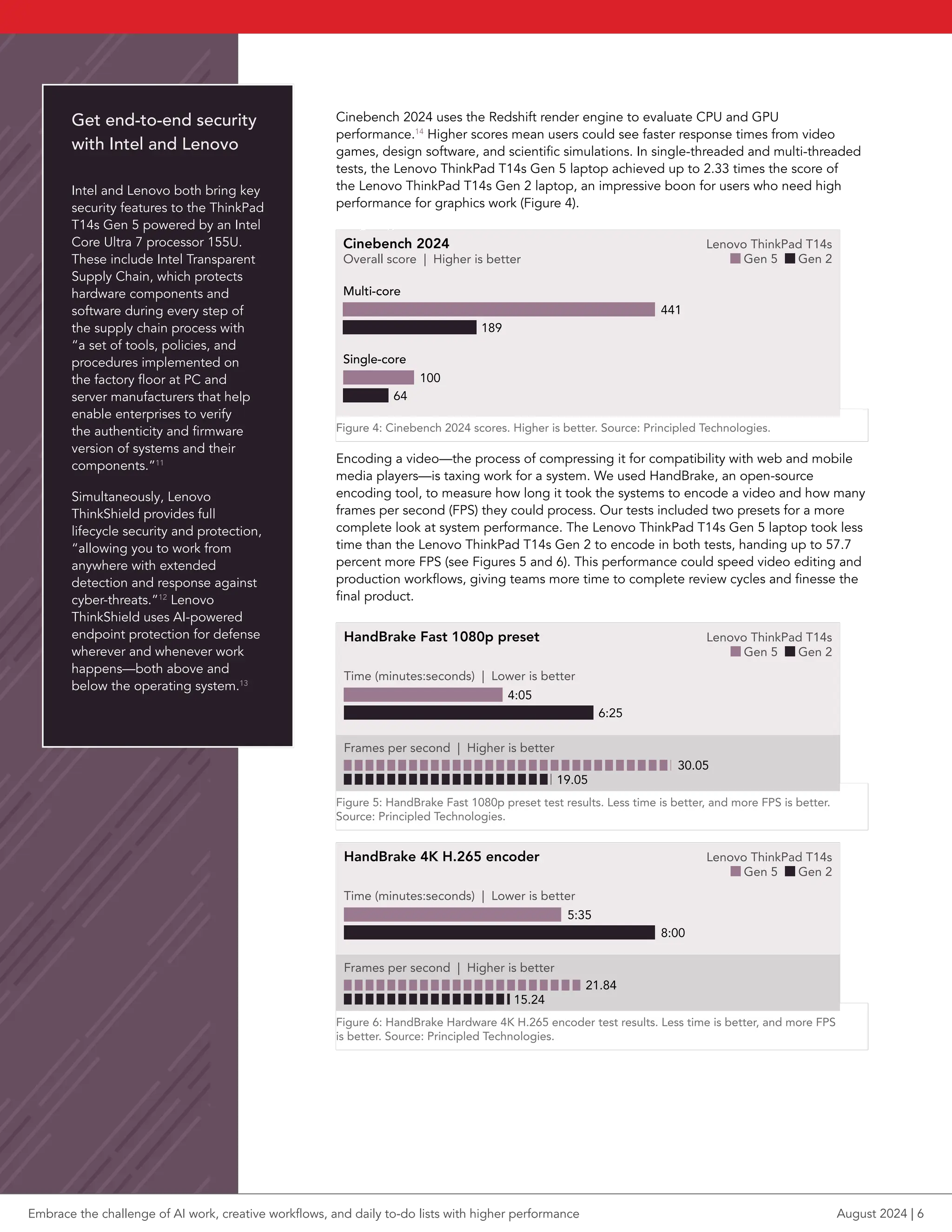 Cinebench 2024 uses the Redshift render engine to evaluate CPU and GPU
performance.14
Higher scores mean users could see faster response times from video
games, design software, and scientific simulations. In single-threaded and multi-threaded
tests, the Lenovo ThinkPad T14s Gen 5 laptop achieved up to 2.33 times the score of
the Lenovo ThinkPad T14s Gen 2 laptop, an impressive boon for users who need high
performance for graphics work (Figure 4).
Cinebench 2024
Overall score | Higher is better
Multi-core
441
189
Single-core
100
64
Lenovo ThinkPad T14s
Gen 5 Gen 2
bar pt length = score /2.2
Figure 4: Cinebench 2024 scores. Higher is better. Source: Principled Technologies.
Encoding a video—the process of compressing it for compatibility with web and mobile
media players—is taxing work for a system. We used HandBrake, an open-source
encoding tool, to measure how long it took the systems to encode a video and how many
frames per second (FPS) they could process. Our tests included two presets for a more
complete look at system performance. The Lenovo ThinkPad T14s Gen 5 laptop took less
time than the Lenovo ThinkPad T14s Gen 2 to encode in both tests, handing up to 57.7
percent more FPS (see Figures 5 and 6). This performance could speed video editing and
production workflows, giving teams more time to complete review cycles and finesse the
final product.
HandBrake Fast 1080p preset
Time (minutes:seconds) | Lower is better
4:05
6:25
Frames per second | Higher is better
30.05
19.05
Lenovo ThinkPad T14s
Gen 5 Gen 2
time: bar pt length = seconds /2.4 fps: bar pt length = seconds *7
Figure 5: HandBrake Fast 1080p preset test results. Less time is better, and more FPS is better.
Source: Principled Technologies.
HandBrake 4K H.265 encoder
Time (minutes:seconds) | Lower is better
5:35
8:00
Frames per second | Higher is better
21.84
15.24
Lenovo ThinkPad T14s
Gen 5 Gen 2
time: bar pt length = seconds /2.4 fps: bar pt length = seconds *7
Figure 6: HandBrake Hardware 4K H.265 encoder test results. Less time is better, and more FPS
is better. Source: Principled Technologies.
Get end-to-end security
with Intel and Lenovo
Intel and Lenovo both bring key
security features to the ThinkPad
T14s Gen 5 powered by an Intel
Core Ultra 7 processor 155U.
These include Intel Transparent
Supply Chain, which protects
hardware components and
software during every step of
the supply chain process with
“a set of tools, policies, and
procedures implemented on
the factory floor at PC and
server manufacturers that help
enable enterprises to verify
the authenticity and firmware
version of systems and their
components.”11
Simultaneously, Lenovo
ThinkShield provides full
lifecycle security and protection,
“allowing you to work from
anywhere with extended
detection and response against
cyber-threats.”12
Lenovo
ThinkShield uses AI-powered
endpoint protection for defense
wherever and whenever work
happens—both above and
below the operating system.13
Embrace the challenge of AI work, creative workflows, and daily to-do lists with higher performance August 2024 | 6
 