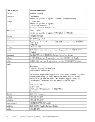País ou região Número de telefone
Estónia +386-61-1796-699
Finlândia 09-459-6960
serviço de garantia e suporte: +358-800-1-4260 (Finlandês)
França 0238-557-450
serviço de garantia e suporte:
software 0810-631-020
hardware 0810-631-213 (Francês)
Alemanha 07032-15-49201
serviço de garantia e suporte: 01805-25-35-58 (Alemão)
Grécia +30-210-680-1700
Guatemala 335-8490 (Espanhol)
Honduras Tegucigalpa & San Pedro Sula: 232-4222 San Pedro Sula: 552-2234
(Espanhol)
Hungria +36-1-382-5720
Índia 1600-44-6666 Alternativa com chamada gratuita: +91-80-2678-8940
(Inglês)
Indonésia 800-140-3555+62-21-251-2955 (Bahasa, Indonésio, Inglês)
Irlanda 01-815-9202 serviço de garantia e suporte: 01-881-1444 (Inglês)
Itália 02-7031-6101 serviço de garantia e suporte: 39-800-820094(Italiano)
Japão
ThinkPad:
Chamada gratuita: 0120-887-874
Internacional: +81-46-266-4724
Os números serão atendidos com uma gravação em japonês. Para obter
suporte por telefone em inglês, espere que a gravação em japonês
termine e o operador responda. Peça ″English support please″ e a
chamada será transferida para um operador que fale inglês.
Software de PC:
0120-558-695
Chamadas internacionais: +81-44-200-8666
(Japonês)
Coreia 1588-5801 (Coreano)
Letónia +386-61-1796-699
Lituânia +386-61-1796-699
Luxemburgo +352-298-977-5063 (Francês)
Malásia 1800-88-8558 (Inglês, Bahasa, Malaio)
Malta +356-23-4175
78 ThinkPad®
T40 Series Manual de Assistência e Resolução de Problemas
 